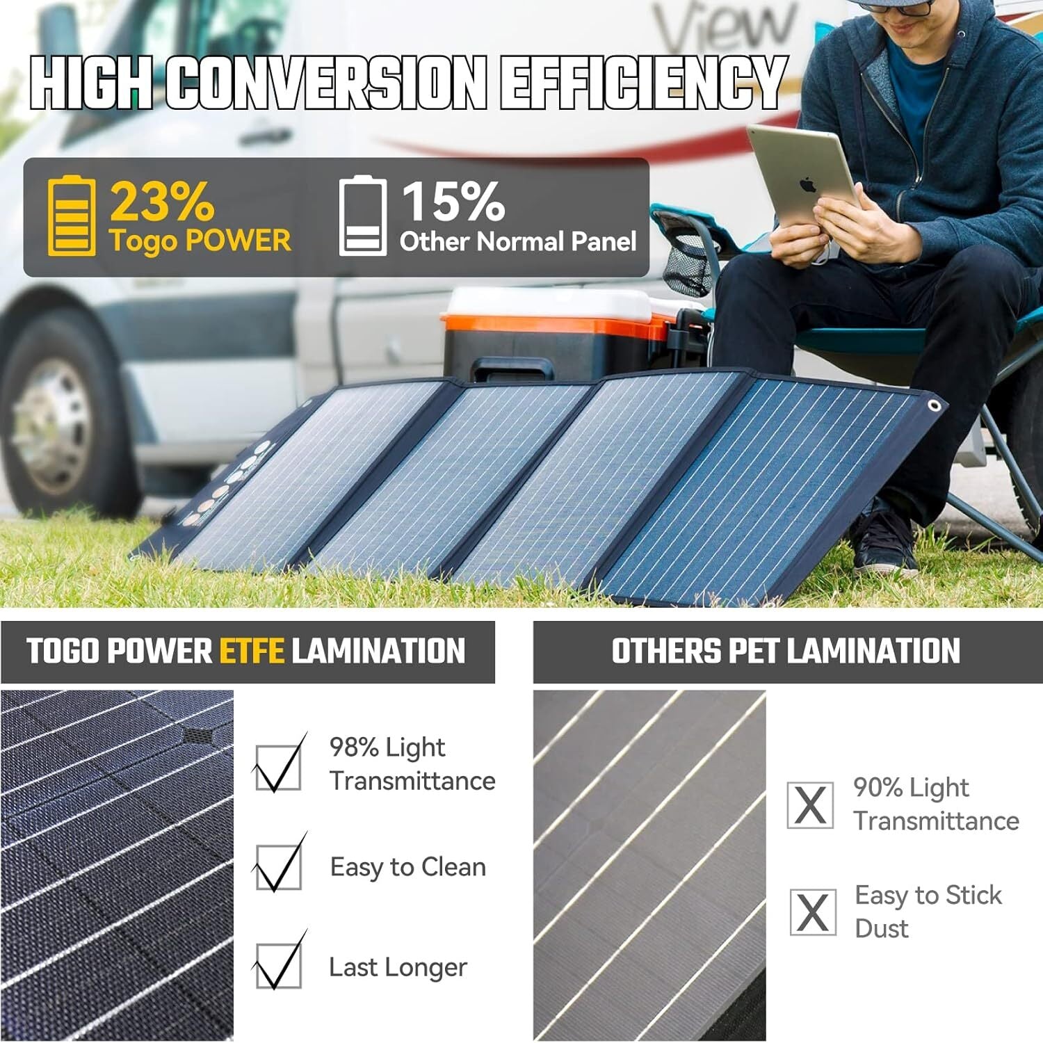 Panneau solaire portable pliable 120W - PC4120